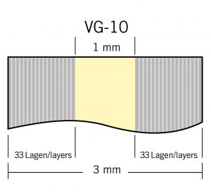 VG10 - 165x40x3mm. - laminate.