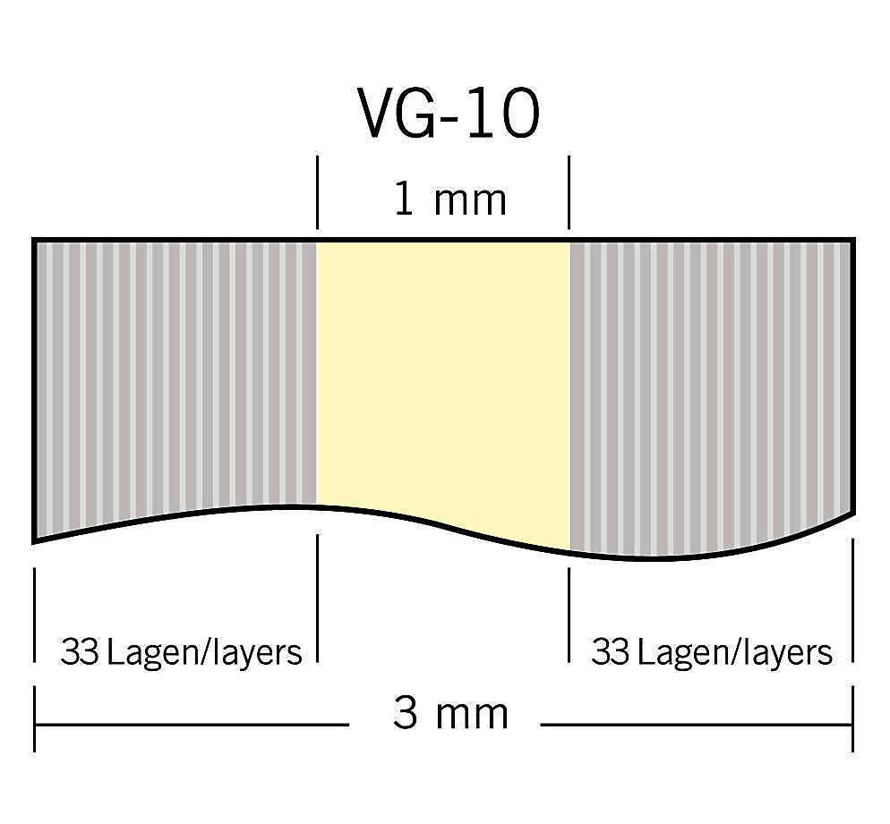 VG10 - 165x40x3mm. - laminate.